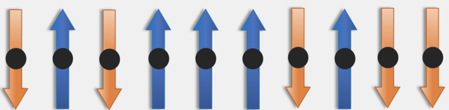 Diagram of 1-dimmensional ising spin chain.