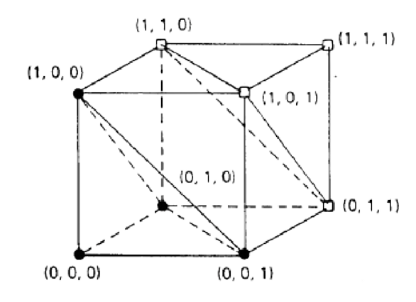 3-dimmensional Hamming Space