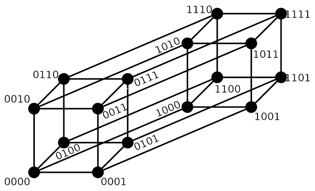 4-dimmensional Hamming Space