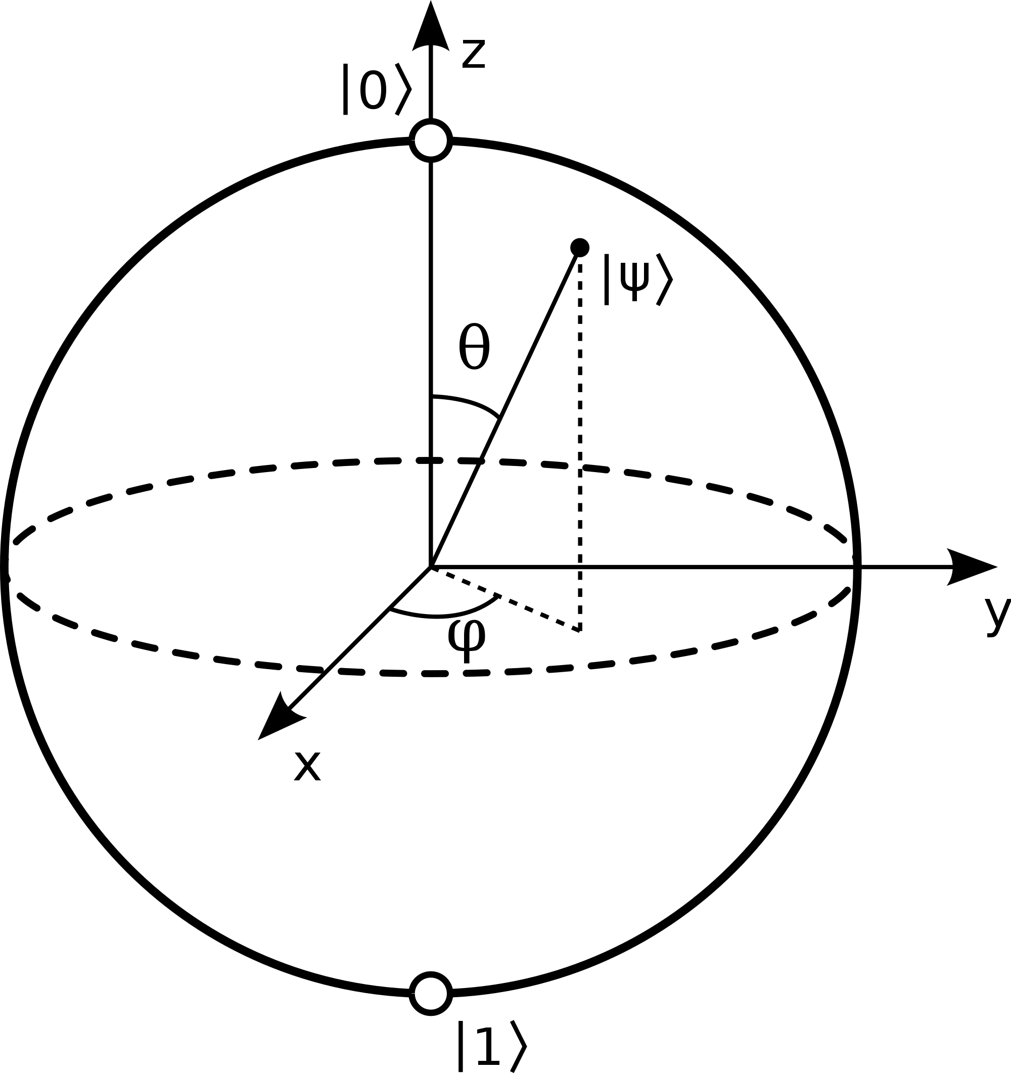 IBM Quantum Computer