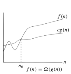 Lower Bounds Graph