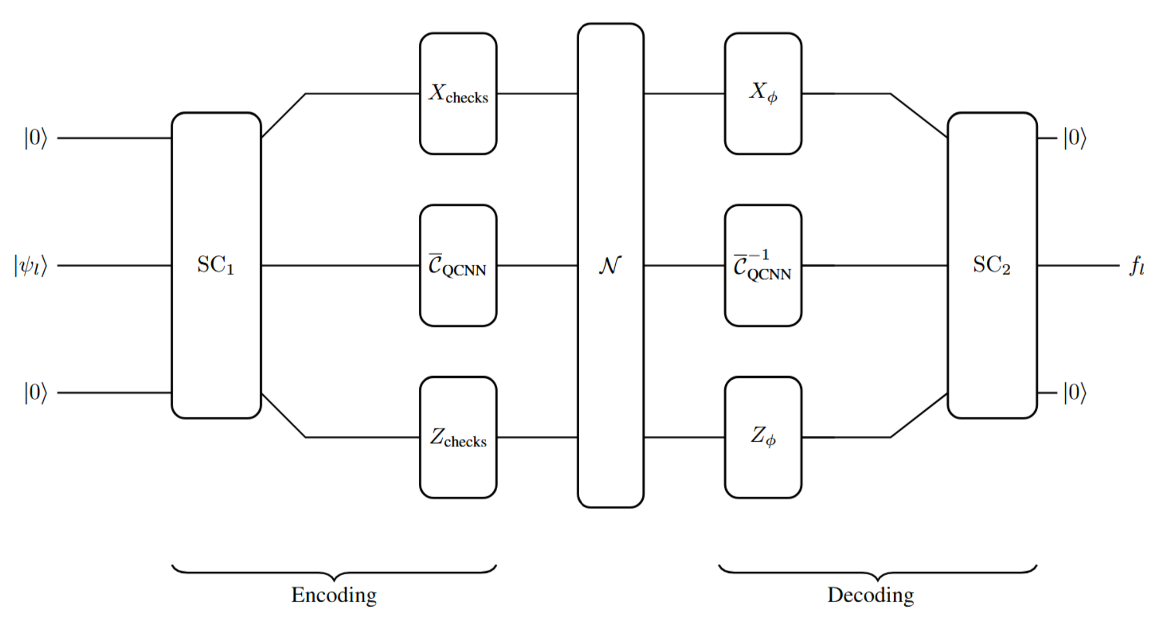 QEC QCNN Circuit