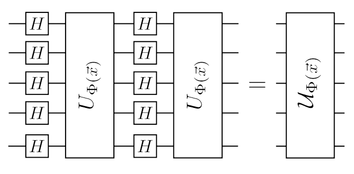 Quantum Feature Space Circut