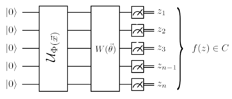 Quantum Variational Classification Circut