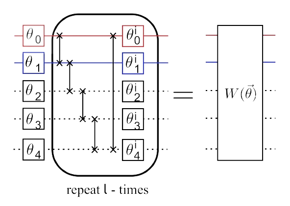 Nonlinear SVM Example