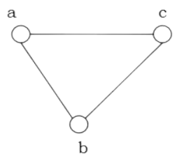 Simple Undirected Graph